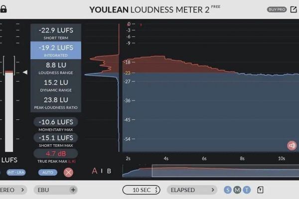 Mastering the Art: Understanding RMS and Peak Levels in Music Production